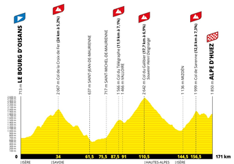 Étape 20 Tour de France 2026 – Le Bourg d’Oisans - Alpe d’Huez_La Grave - © Tour de France