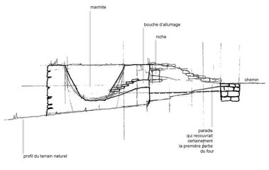 Forno da disegno aspres - © SGMB
