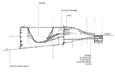 Forno da disegno aspres - © SGMB