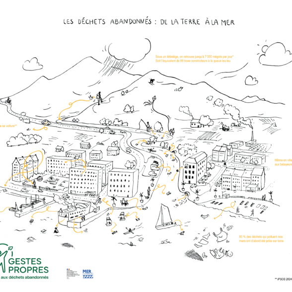 1753262931-Coloriage ©gestes propres